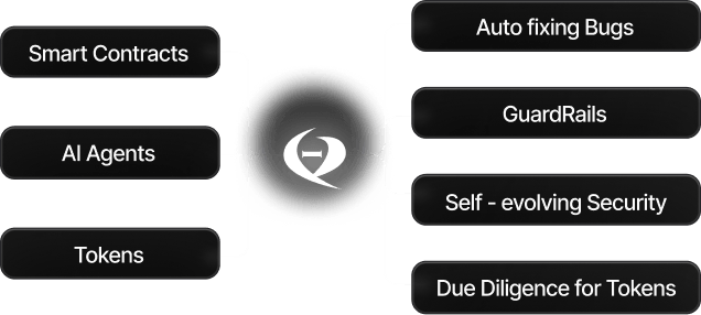 Adversarial Security Swarm