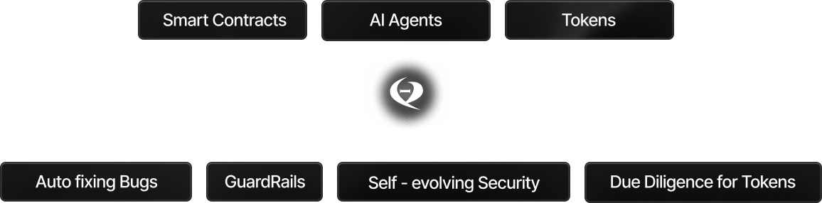 Adversarial Security Swarm